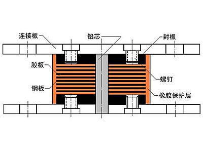 瓮安县抗震支座施工-普通板式橡胶支座厂家